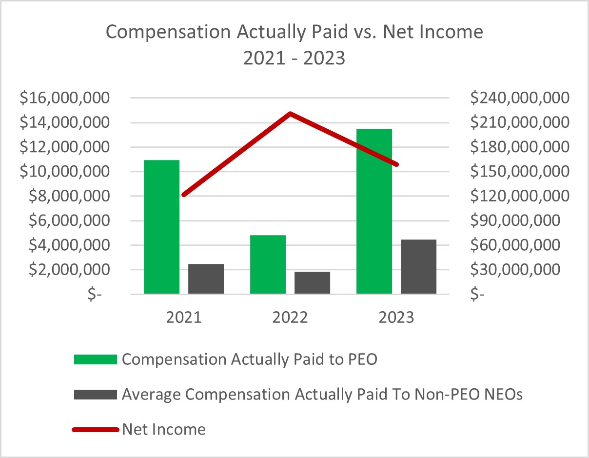 Compensation Actually Paid vs Net Income.jpg